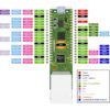Wiznet W5500-EVB-Pico RP2040 Evaluation Board - Image 3